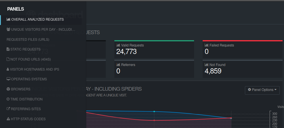 GoAccess Dashboard with open side menu. The currently active panel is “overall analyzed requests”