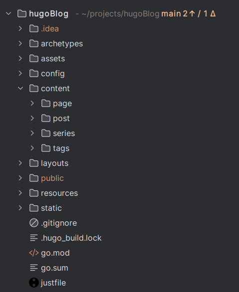 Screenshot of the directory structure of a Hugo project. Root level folders: archetypes, assets, config, content, layouts, public, resources and static
