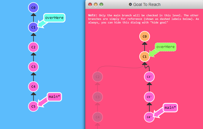 Ingame screenshot of “learngitbranching” showing the current state on the left as a chain of circles resembling the commits and the desired state on the right.